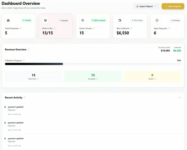 Landager Dashboard — Property Management Overview